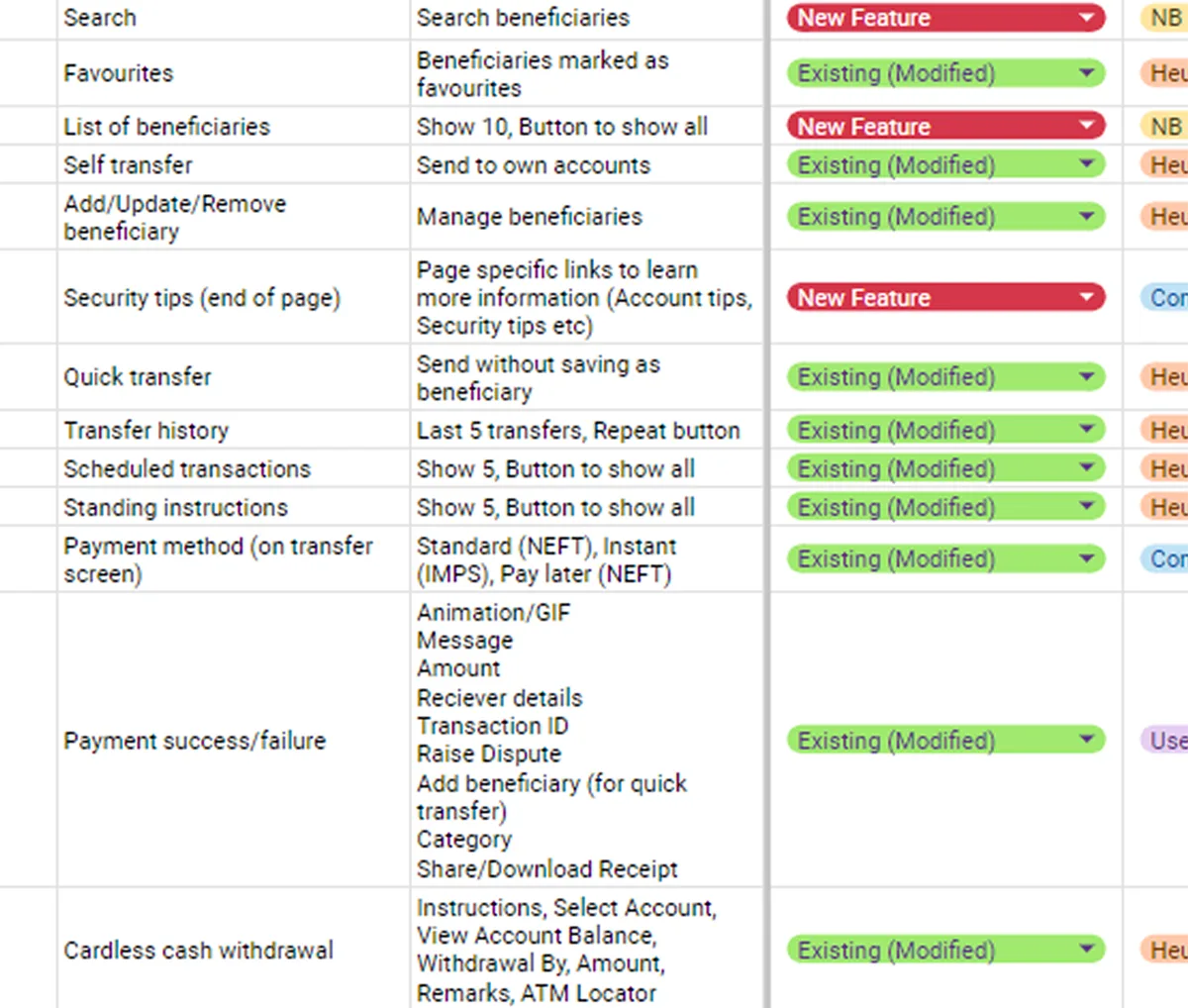 Feature prioritisation