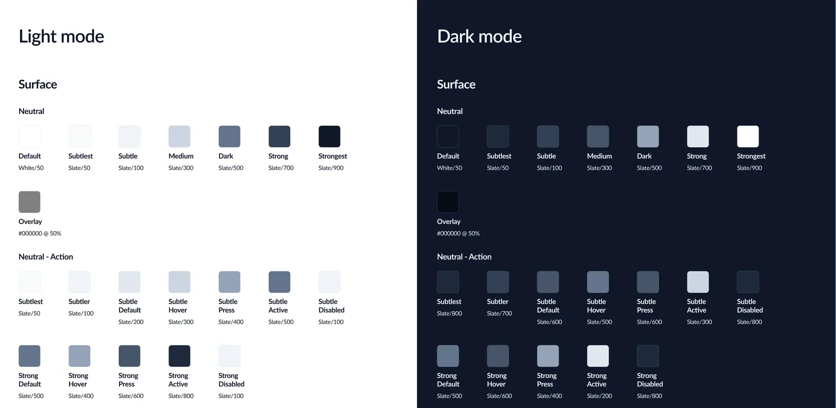 The semantic token sheet in light and dark mode, showing the neutral surface tokens and their interaction states.