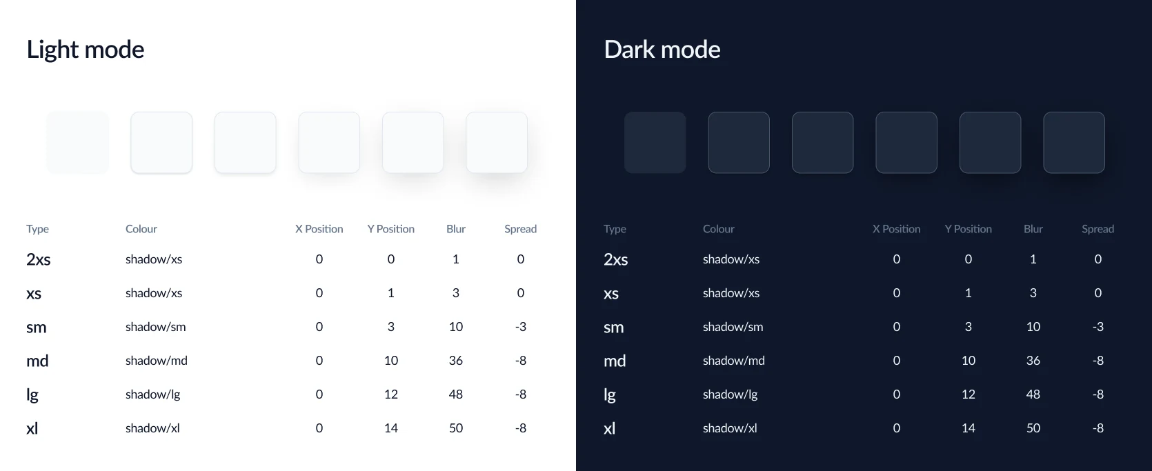 The shadow scale in light and dark mode: six levels from 2xs to xl, each a single solid box-shadow, with their X, Y, blur, and spread values.